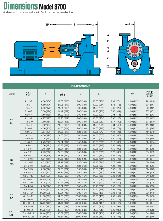 Goulds pump model 3700 api 610 oh2 single stage overhung process