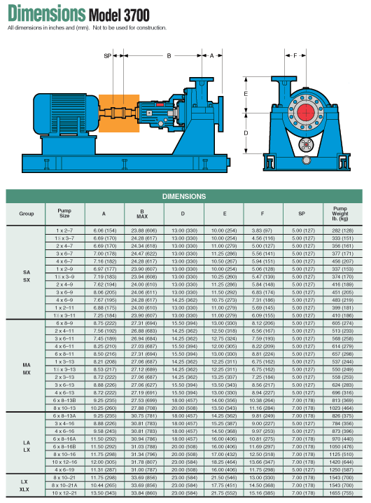 Thumbnail: GOULDS PUMP Model 3700 || API 610 (OH2) Single-Stage, Overhung Process Pump