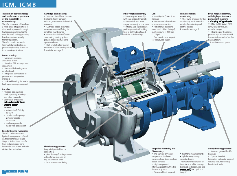 GOULDS PUMP Model ICM Metallic Drive Process Pump