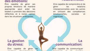 Programme de communication et mieux-être