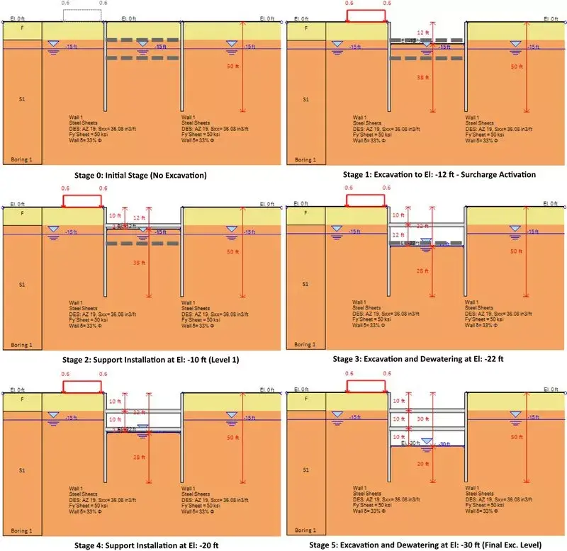 Model in each Construction Stage
