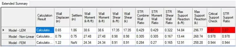 Analysis and Checking Summary Table
