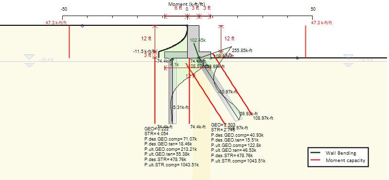 Graphical results