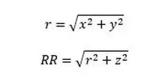 3D surcharge loads