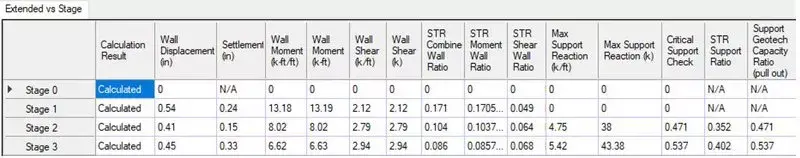 Analysis and Checking Summary