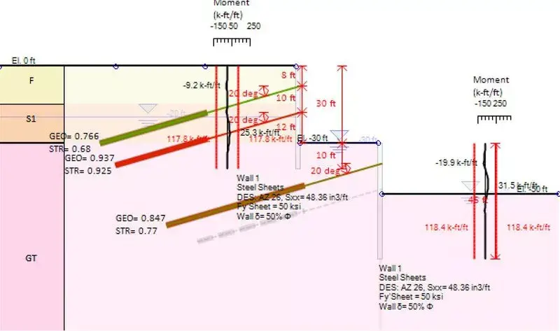 Wall Moments and Support Check Ratios