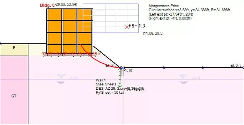 Slope Stability Analysis Results
