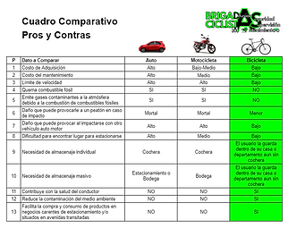 20210310 QMC HUI Brigada Ciclista Ciudad