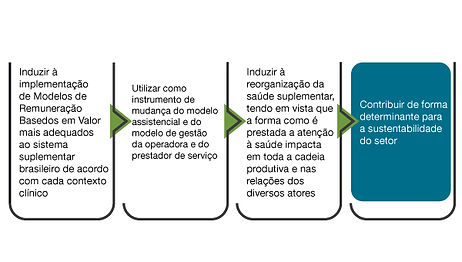 modelos-remuneracao-fluxo.jpg
