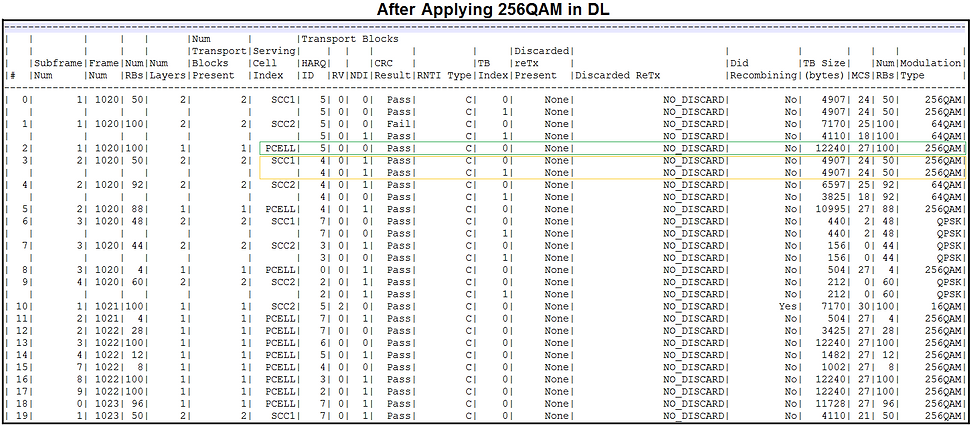 after 256qam activation
