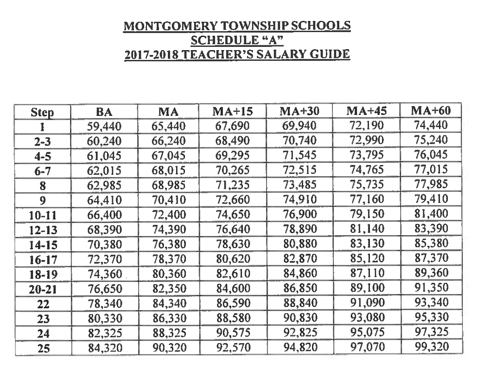 Montgomery Township Teacher's Salary Guide