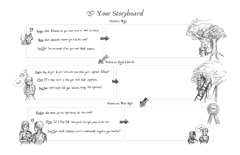 Your Storyboard
