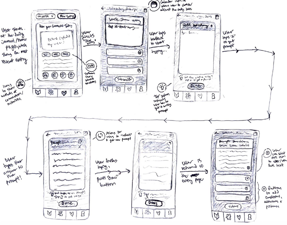AppDesignWorkflowSketch.png