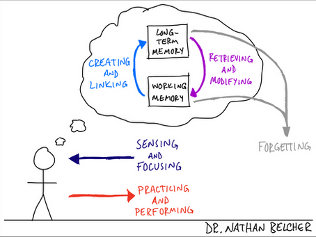 Joy, Constraints, and Priorities — A Guide for Making Decisions about Future Learning 