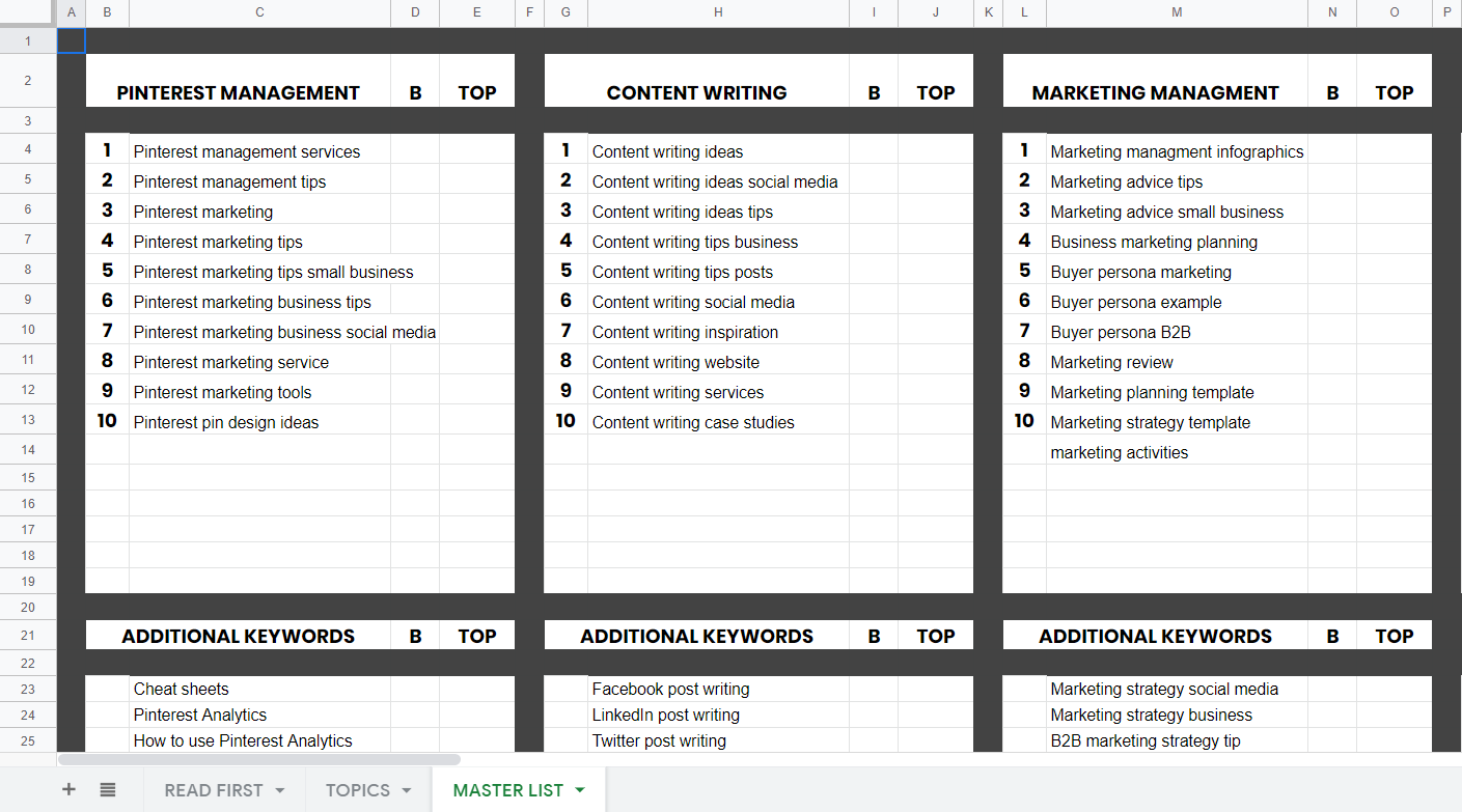 pinterest keyword manager pinterest keyword manager
