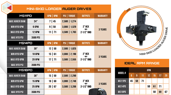 Mini Skid Specs.png