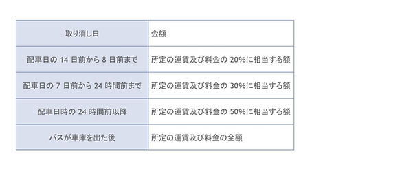 キャンセル料金.jpg