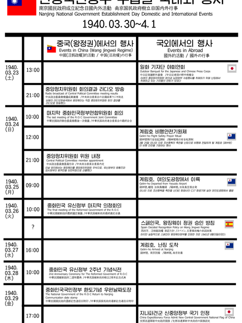 남경환도까지의 일주일, 무슨일이 있었나? (1940.03.23~03.30)