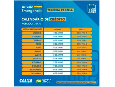Caixa antecipa pagamento de terceira parcela do auxílio emergencial