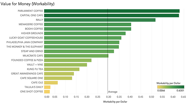 Value for Money (Workability).png