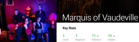 #1 on ReverbNation