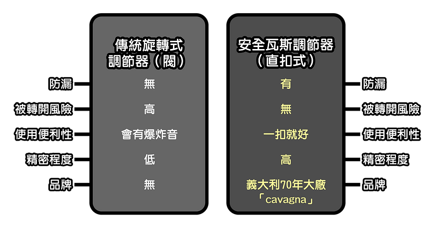 瓦斯桶比較圖cs6_工作區域 1 複本.png