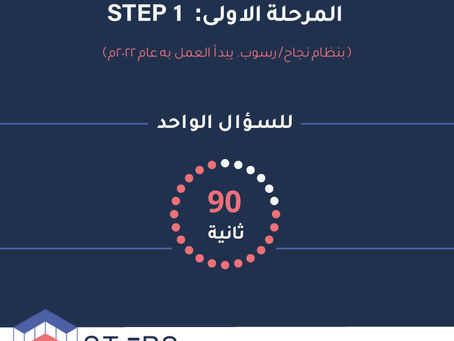 STEP 1: مدة السؤال (رسم بياني)