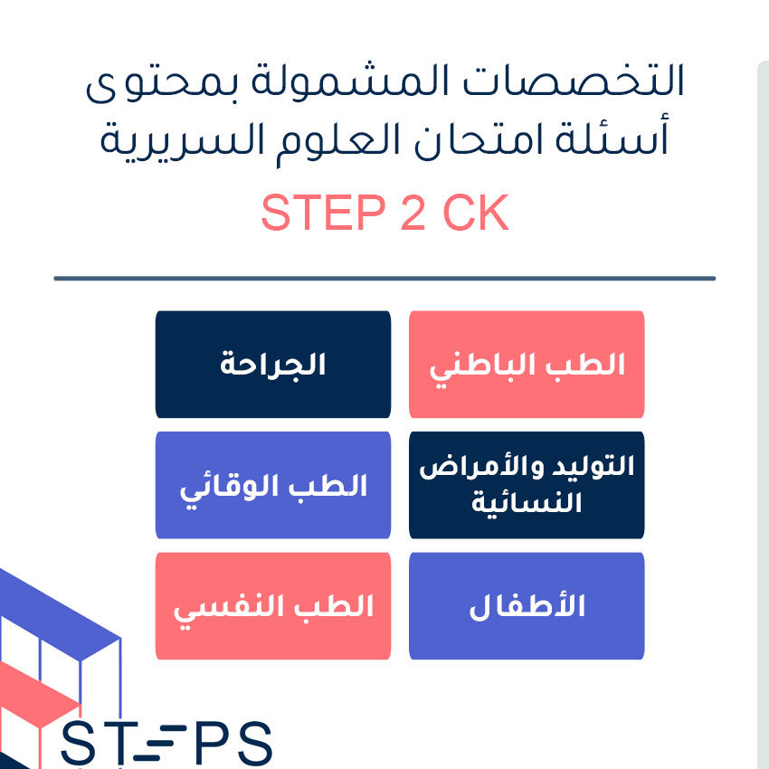 STEP 2 CK: محتوى الاختبار (رسم بياني)