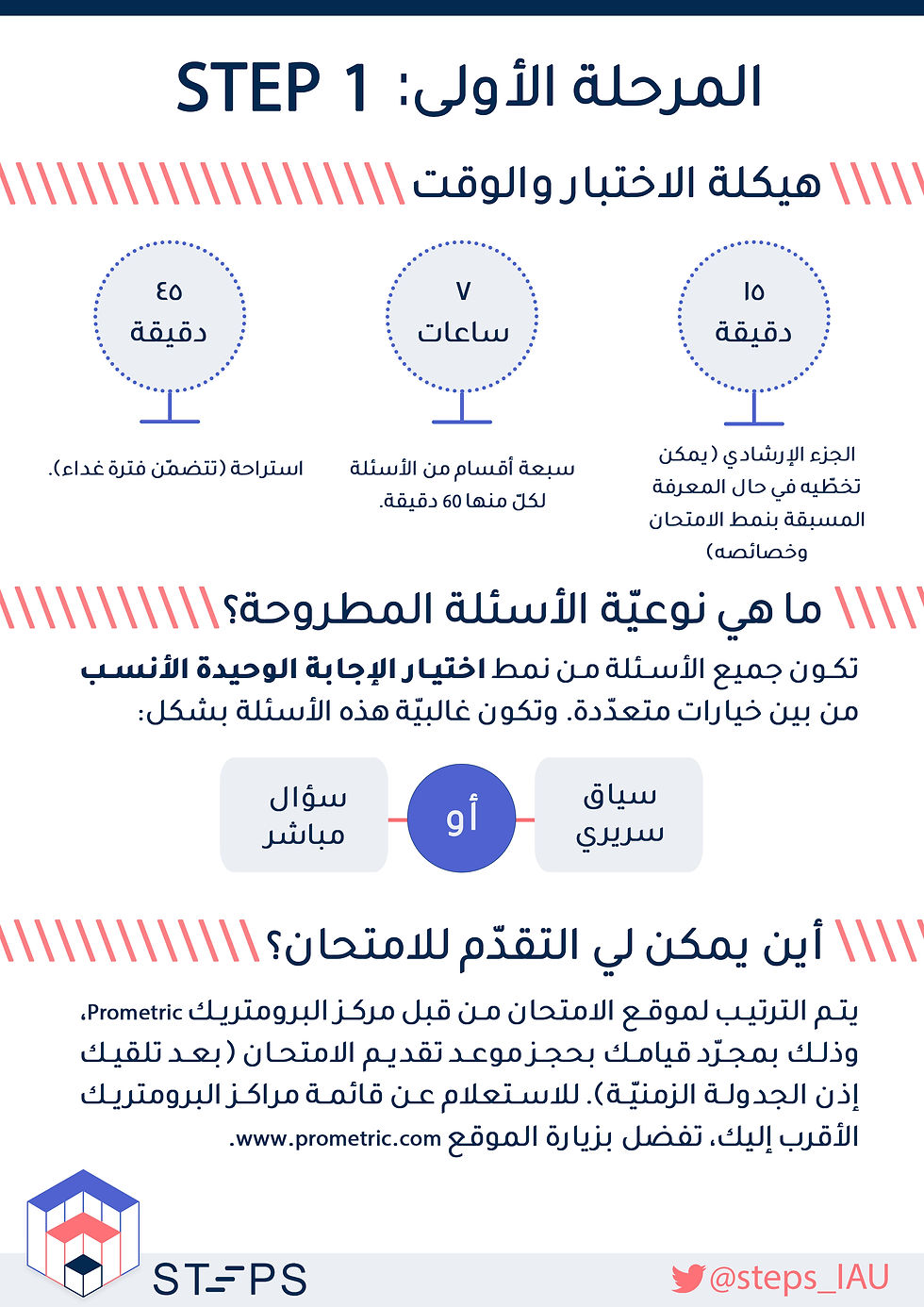 STEP 1: الوقت والمكان (رسم بياني)