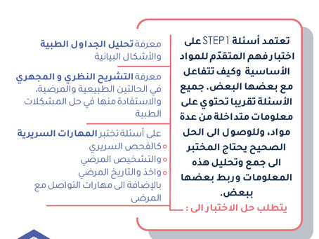 STEP 1: كيفية حل الأسئلة (رسم بياني) 