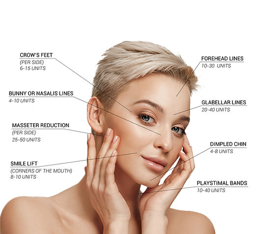 How much botox.jpg