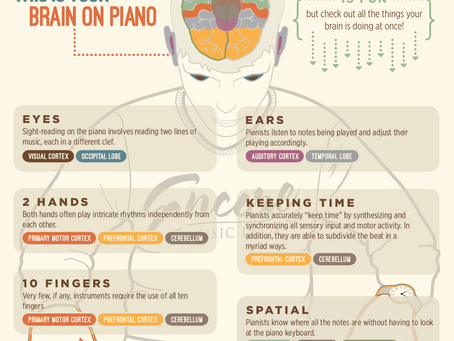 The Benefits of Music Lessons for Children: Why Your Child Should Learn to Play an Instrument