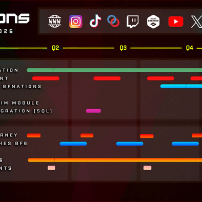 🗺️ Roadmap 2026
