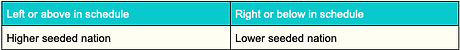server host rights