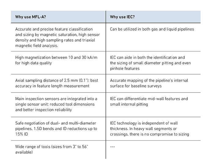 Why-use-MFL_why-use-IEC.png