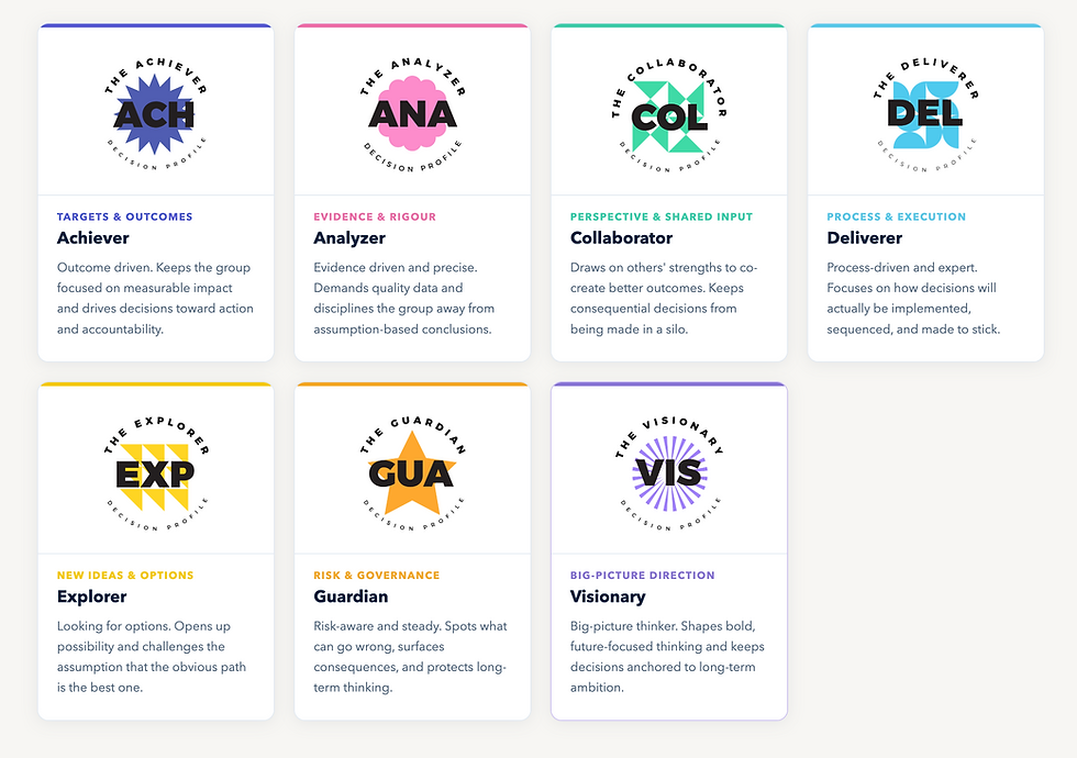 Decision Power Profiles
7 Archetypes
Wizer Platform