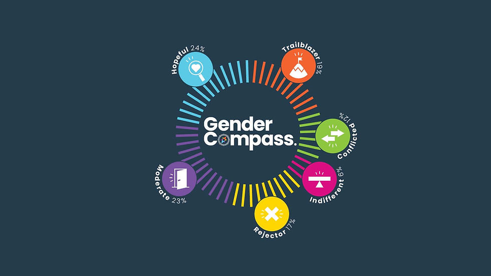 Plan Australia's Gender Compass