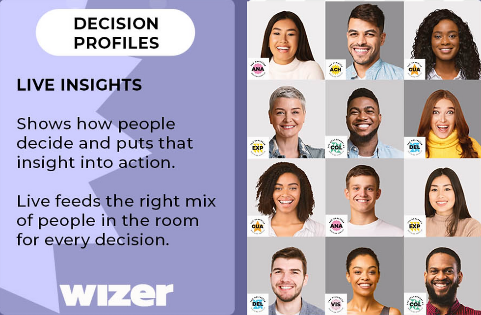 Wizer bringing the right people together for every decision