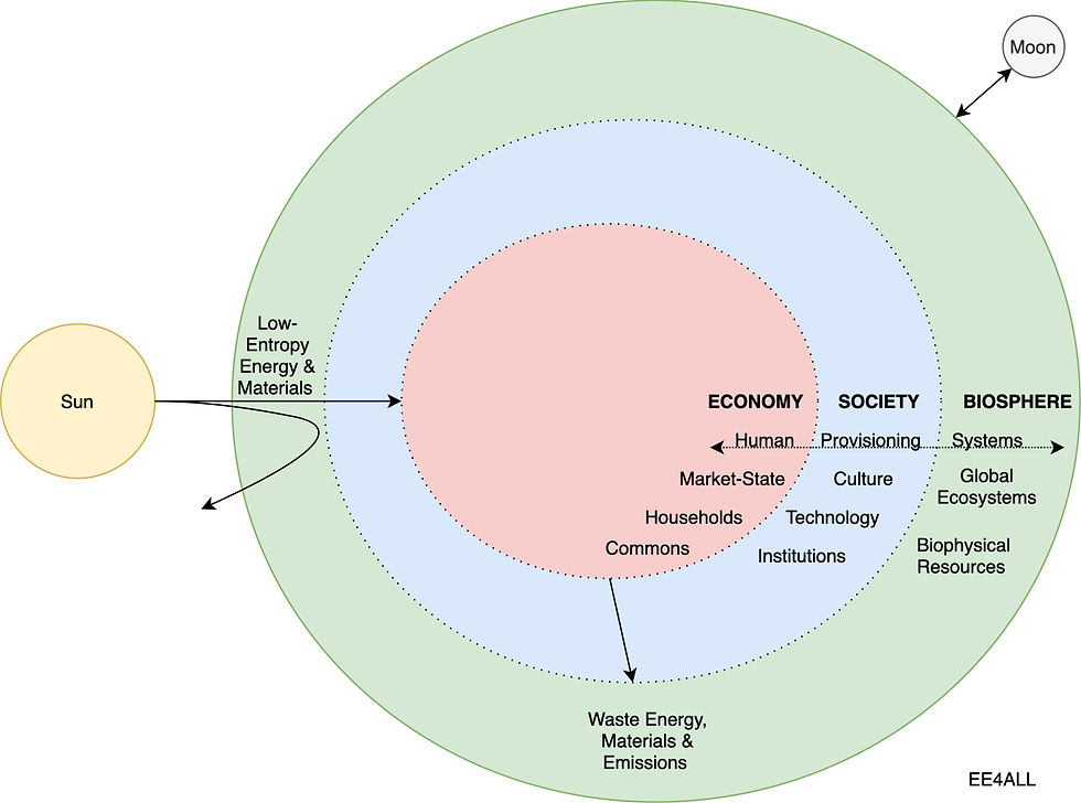 Sustainability permeates an organisation