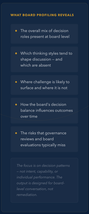 Decision Profile Mapping for boards