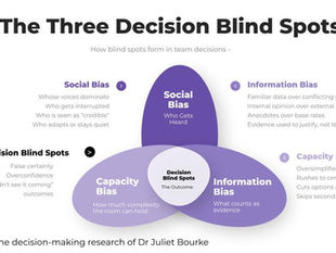 What Is Decision Intelligence?