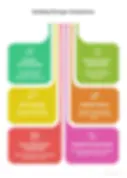The Benefits of Stakeholder Engagement