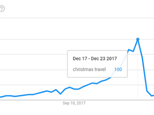 Travel marketers: 10 tips for your festive PPC campaigns