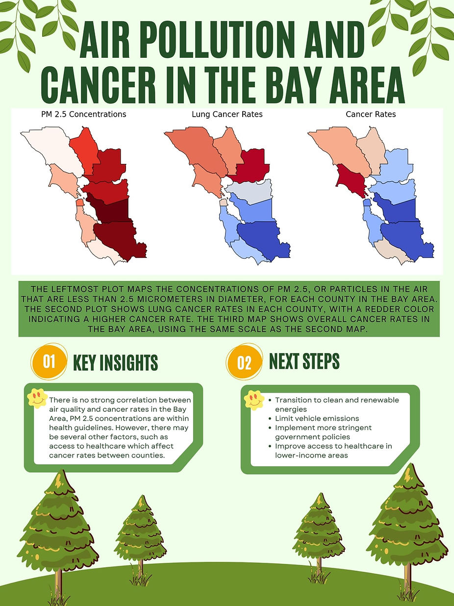 Green Illustrative 4 Ways to Create a Green Environment Poster (2).jpg