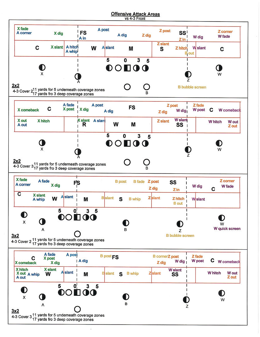 Attack Sheet 2x2 3x1 3x2.jpg