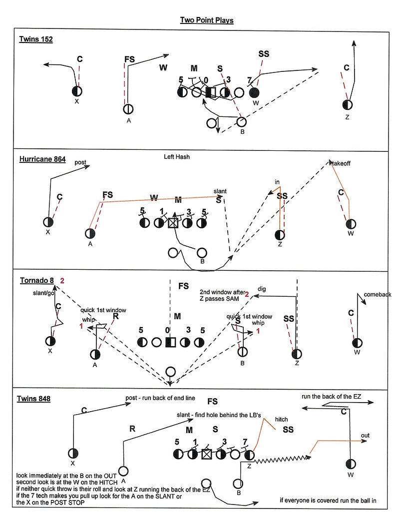 2 point plays.jpg