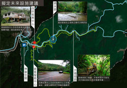 初步發展構想(設施建議)