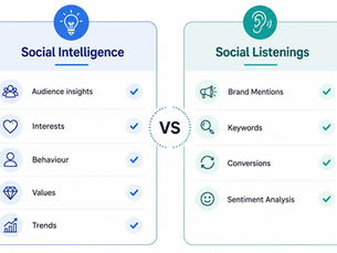Social Intelligence vs Social Listening: What's the Difference