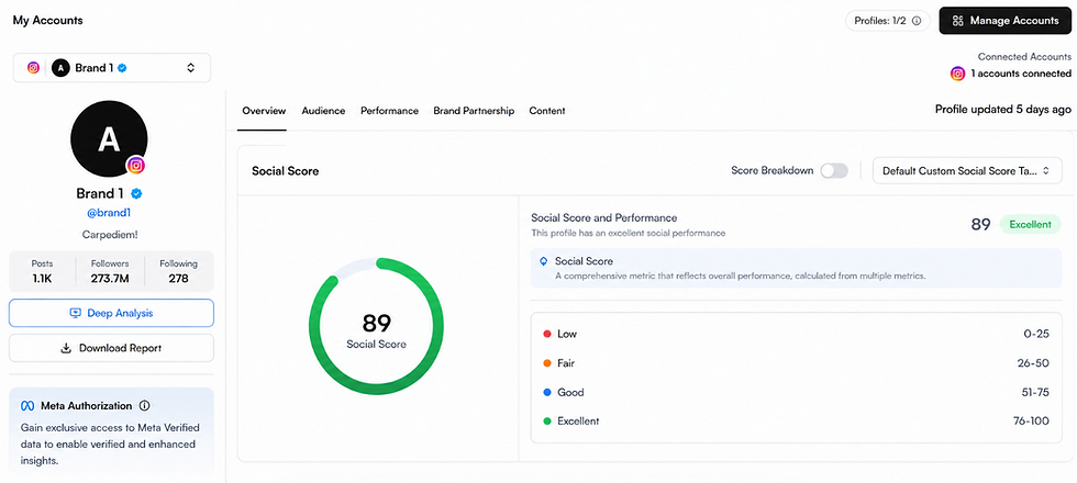 Social Score