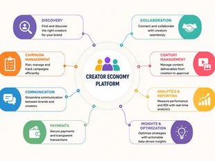 What Is a Creator Economy Platform? Key Features Explained
